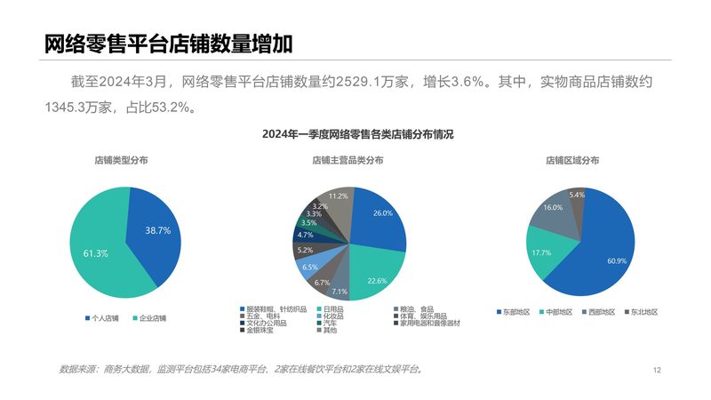 亚马逊代运营Listing内容审核：确保合规与提升转化率的必经之路
