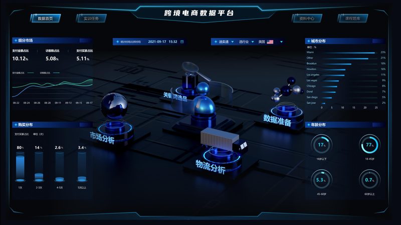 外贸选品：如何从批发厂家直销中找到优质代理合作伙伴